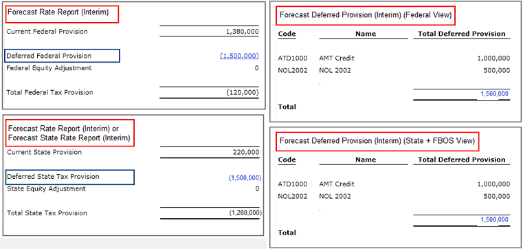 2014.0  Reporting hyperlinks - interim