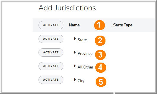 2016 Jurisdictions Activate All 2