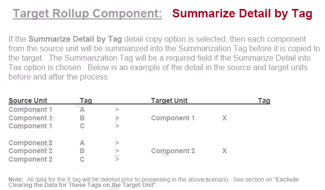flowthrough Summarize Detail by Tag