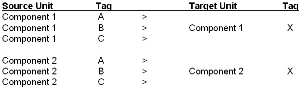 Summarize Detail by Tag Example