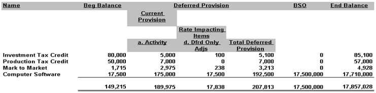 2016 Journal Entry Calculation - Total Deferred Provision