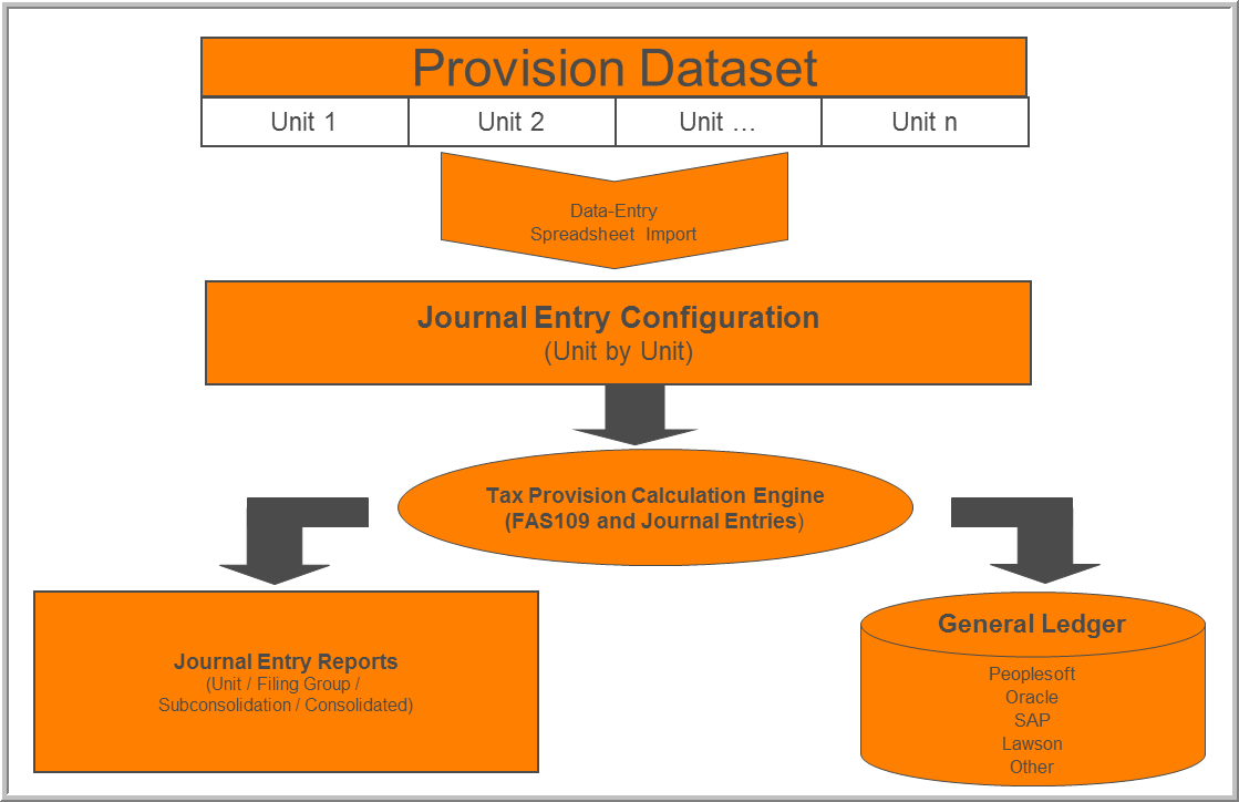 2016 Journal Entry - Configurable JE Unit by Unit diagram
