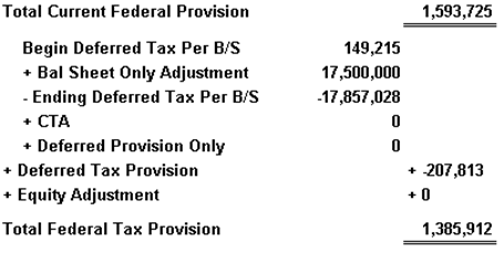 2016 Journal Entry Calculation - Deferred Tax Provision